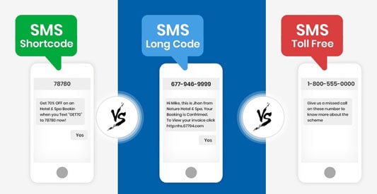 Artist rendering of smartphone screens depicting various SMS Messaging shortcodes for comparison